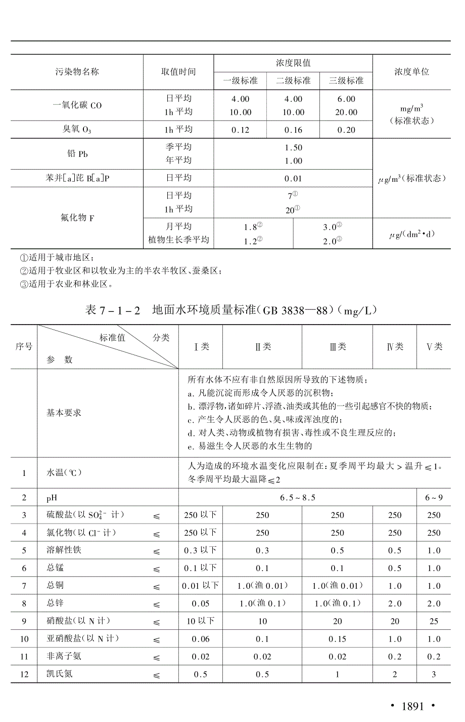 市政工程一级施工技术全书---09_第4页