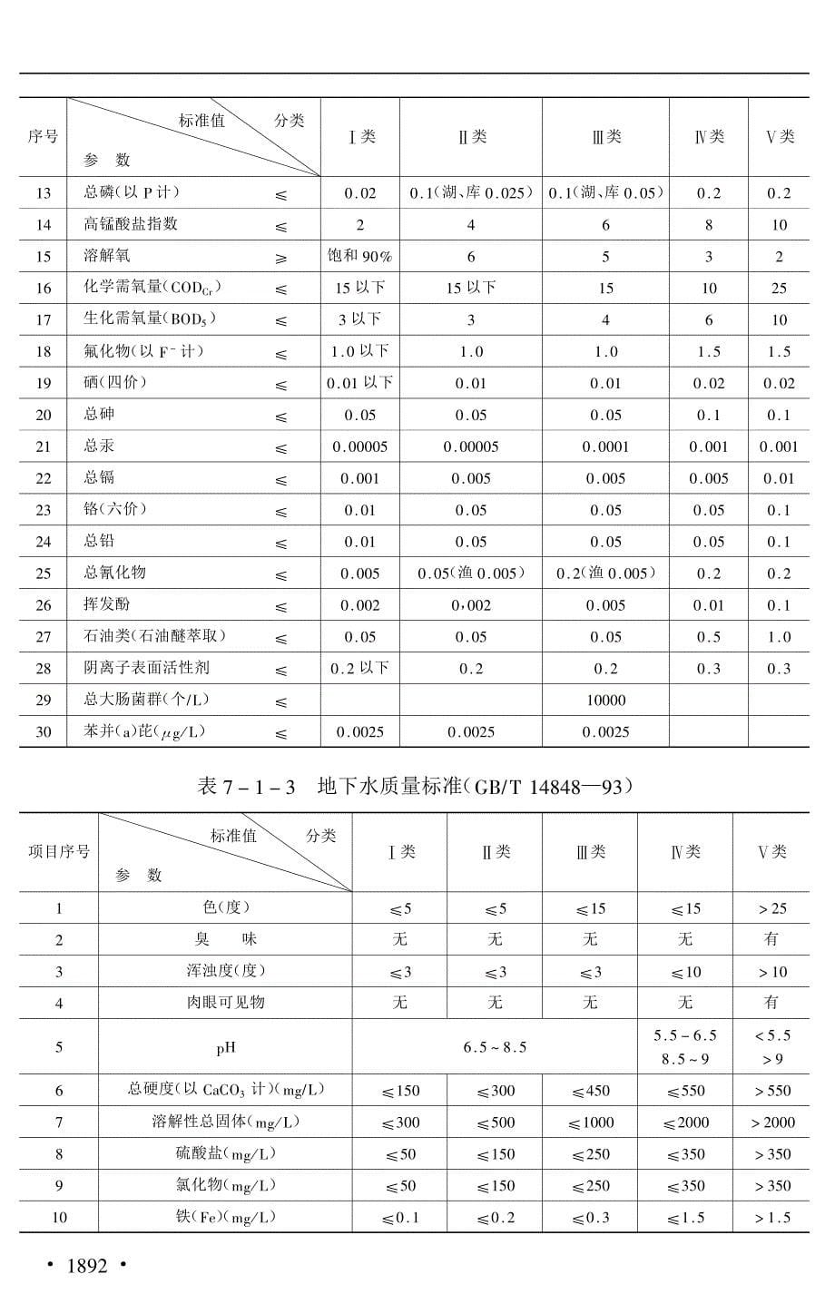 市政工程一级施工技术全书---09_第5页