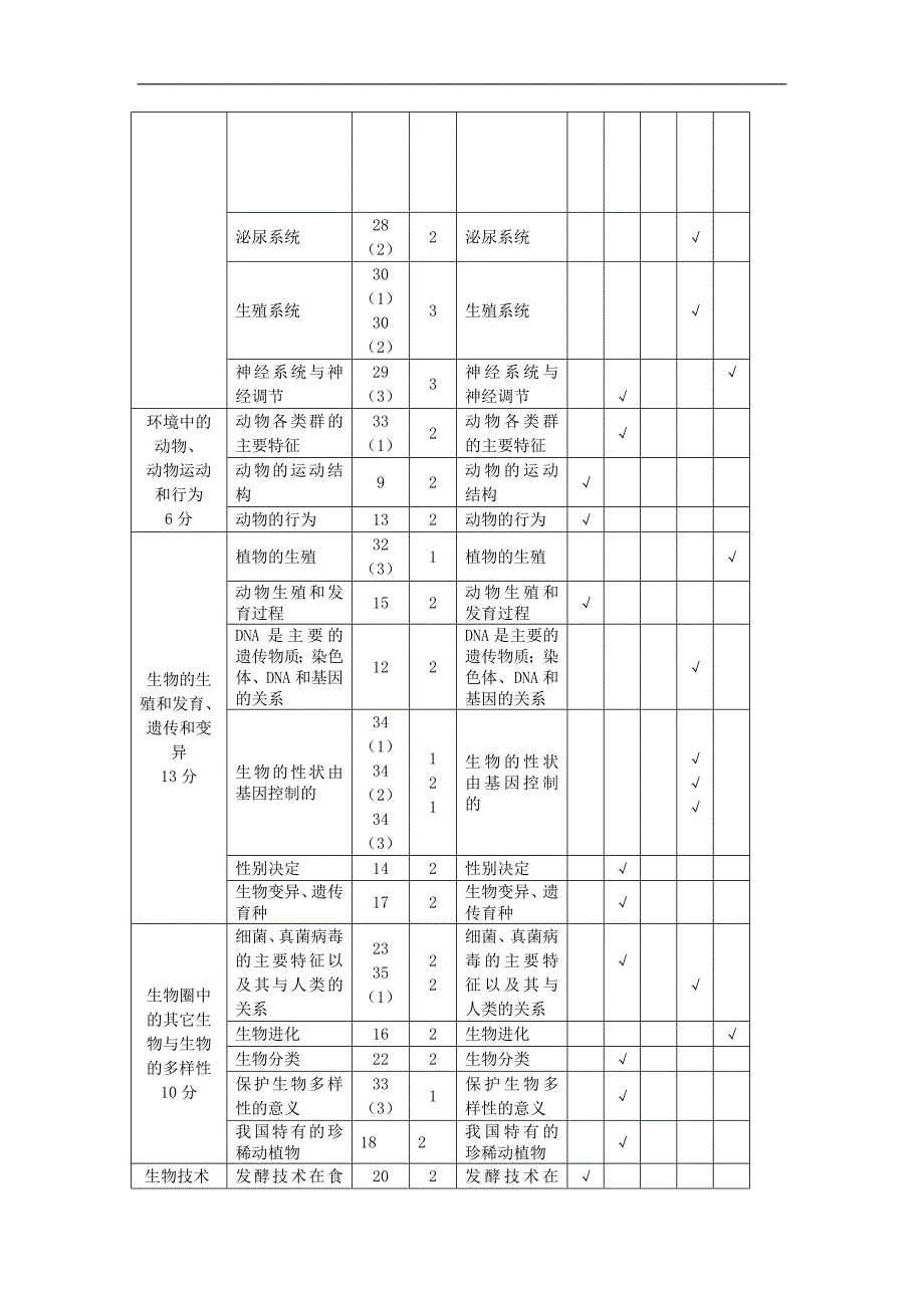 初中生物毕业生学业考试质量分析_第3页