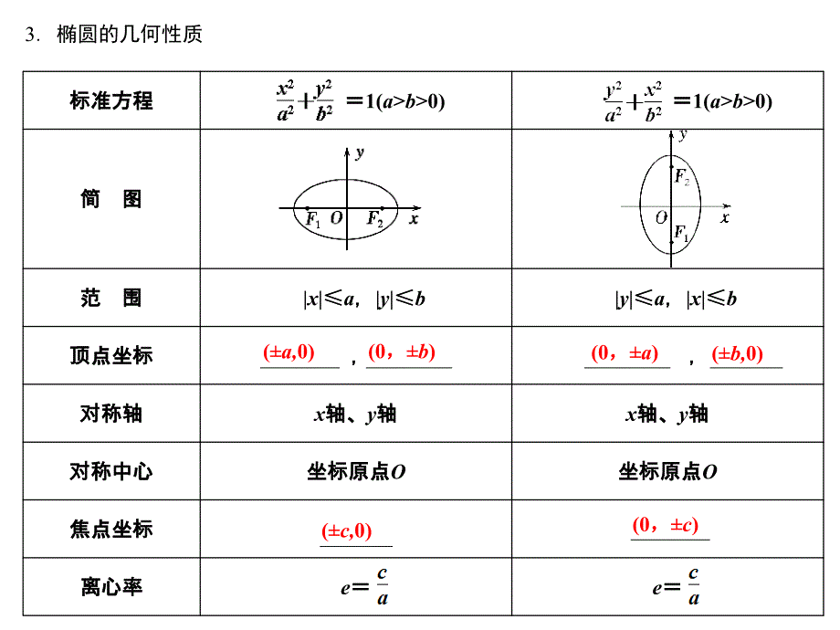 2011年8-6椭圆_第4页