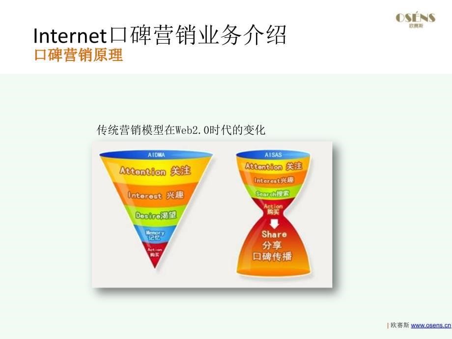 欧赛斯化妆品网络口碑营销整合解决方案2012_第5页