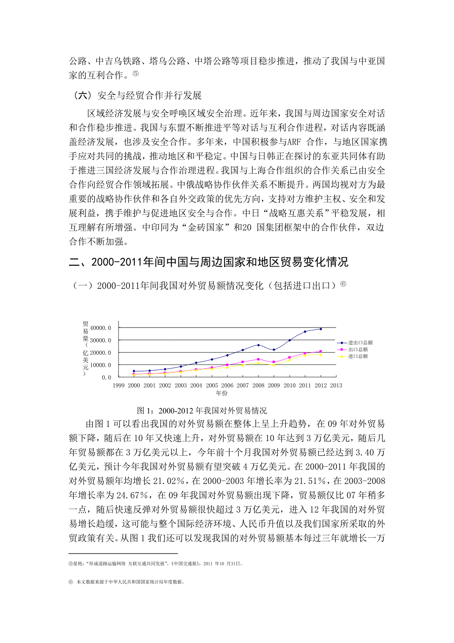 新世纪以来我国与周边国家贸易情况_第3页