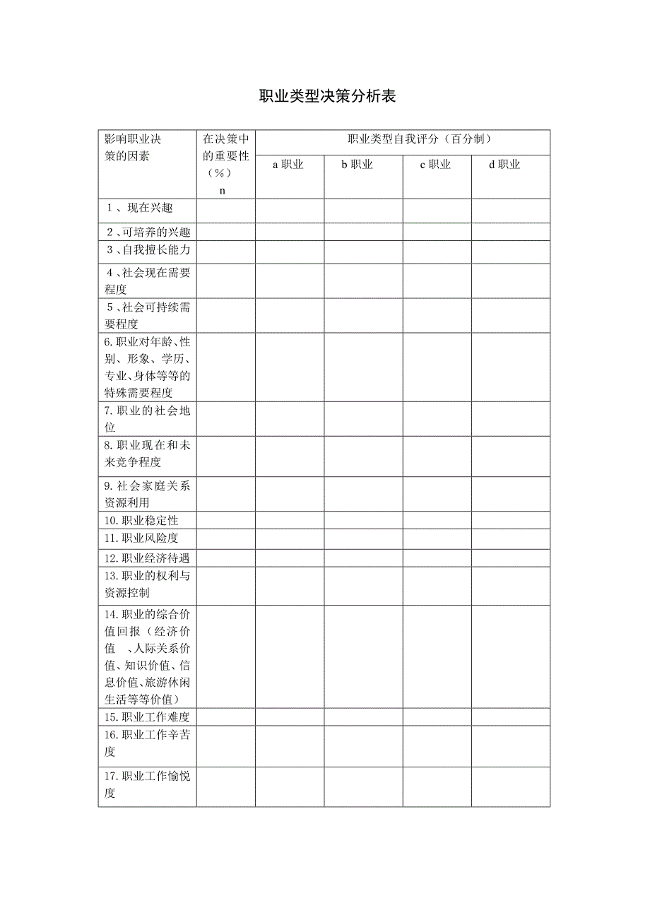 职业类型决策分析表_第1页