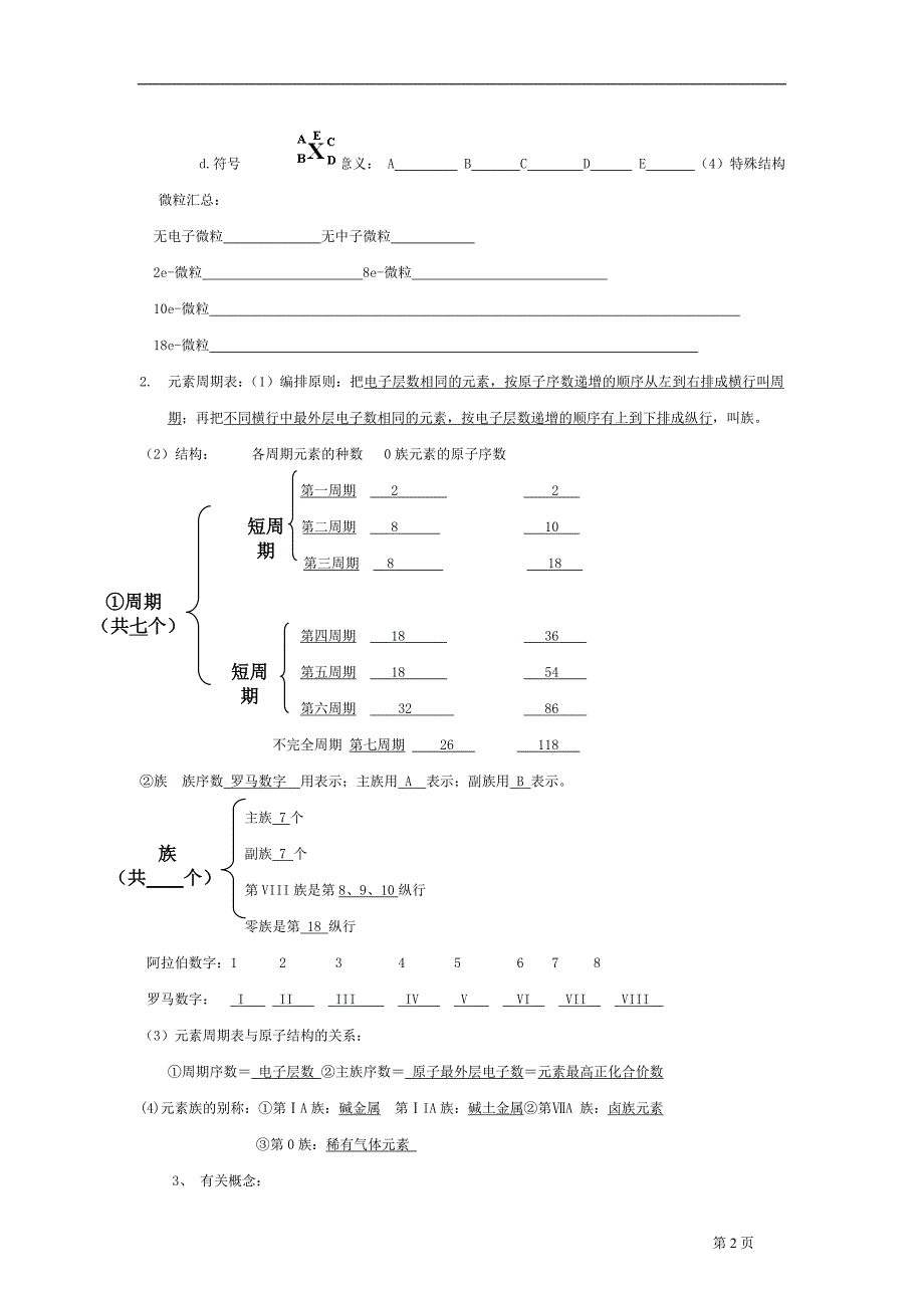 新课标(人教版)高中化学选修3 全部教学案_第2页