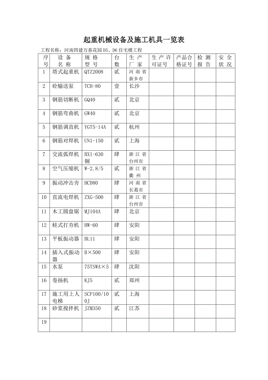 起重机械设备及施工机具一览表_第1页