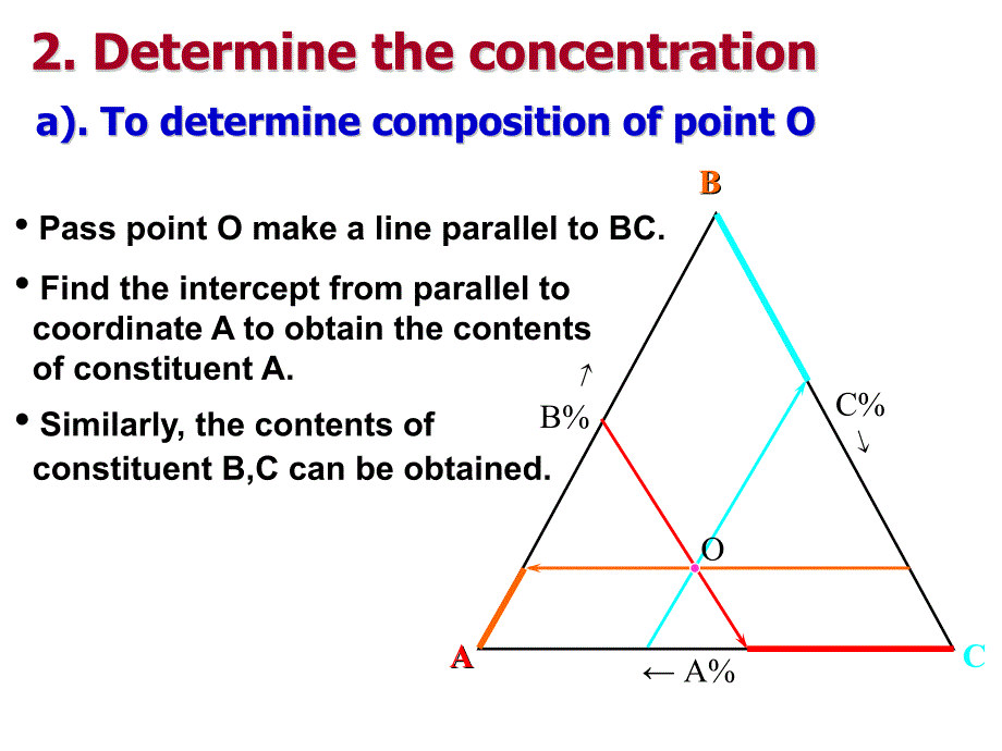 材料物理导论-chapter_8_ternary_phase_diagram_第2页