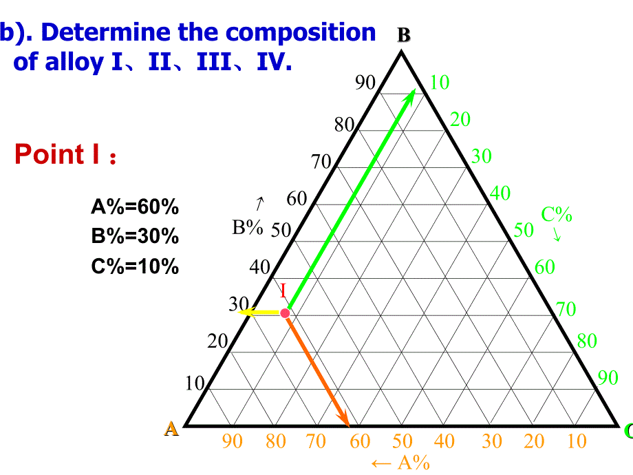 材料物理导论-chapter_8_ternary_phase_diagram_第3页