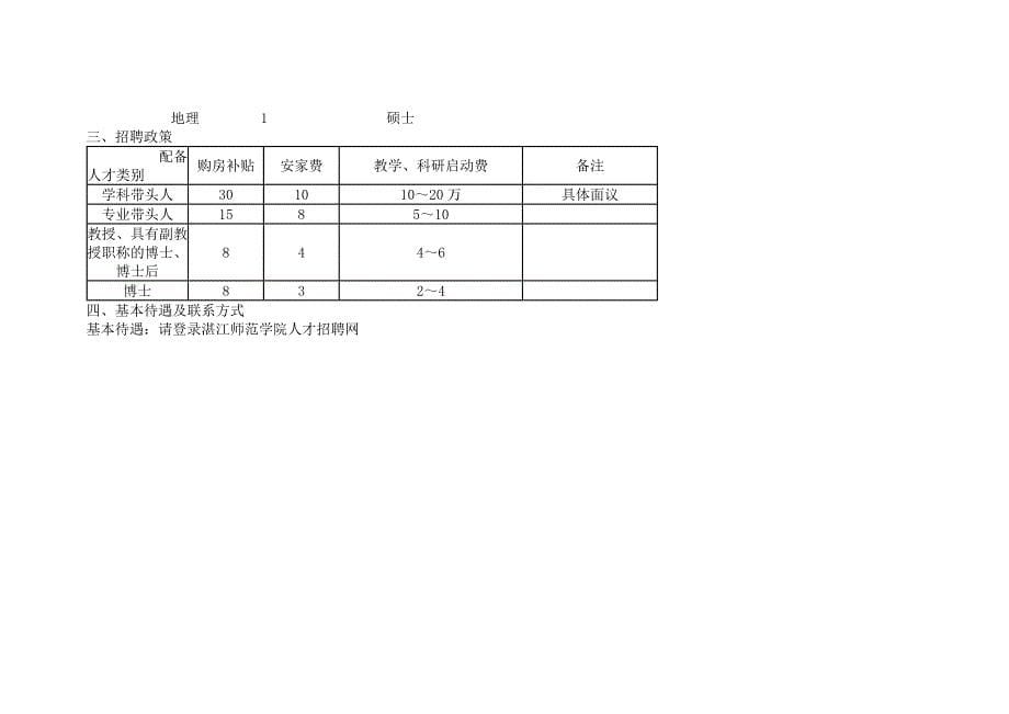 湛江师范学院物理科学与技术学院人才招聘信息_第5页