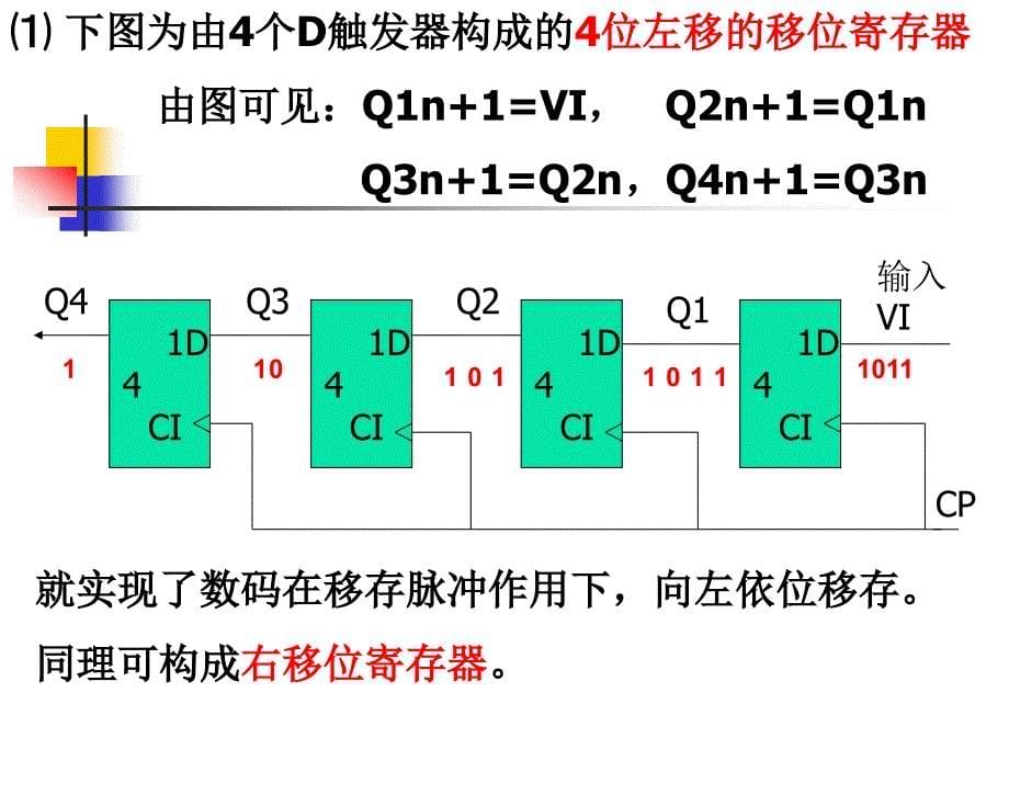 数字电路与逻辑设计第6章 2 寄存器,移位寄存器_第5页