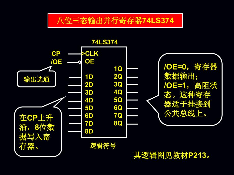 数字逻辑课件第6章寄存器与移位_第4页