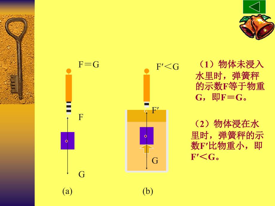 五 探究影响浮力大小的因素_第4页