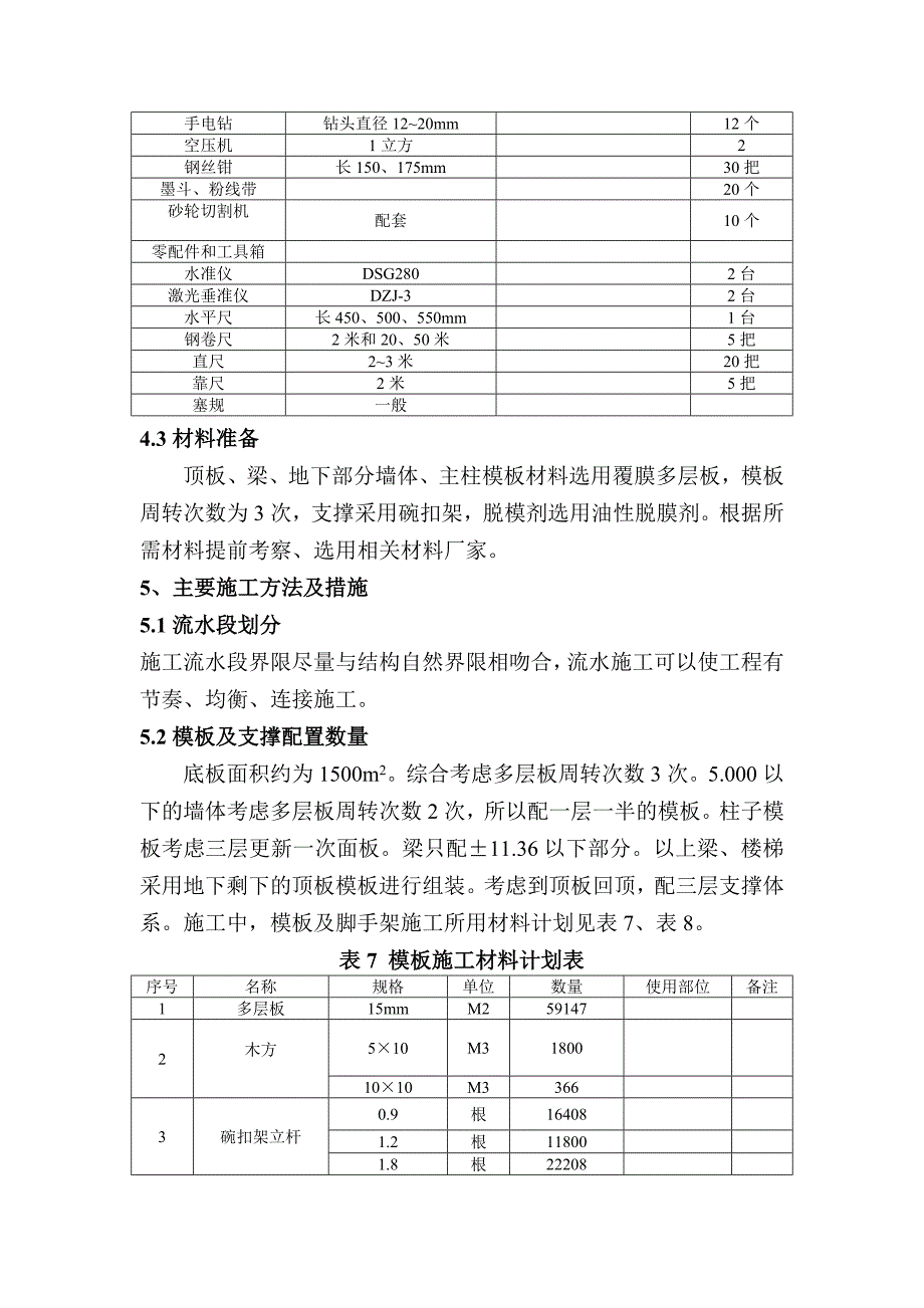 模板工程施工方方案_第4页