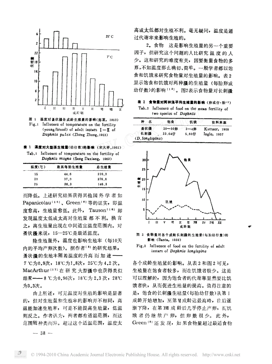 甲壳动物的生殖量与环境关系__枝角类_第3页