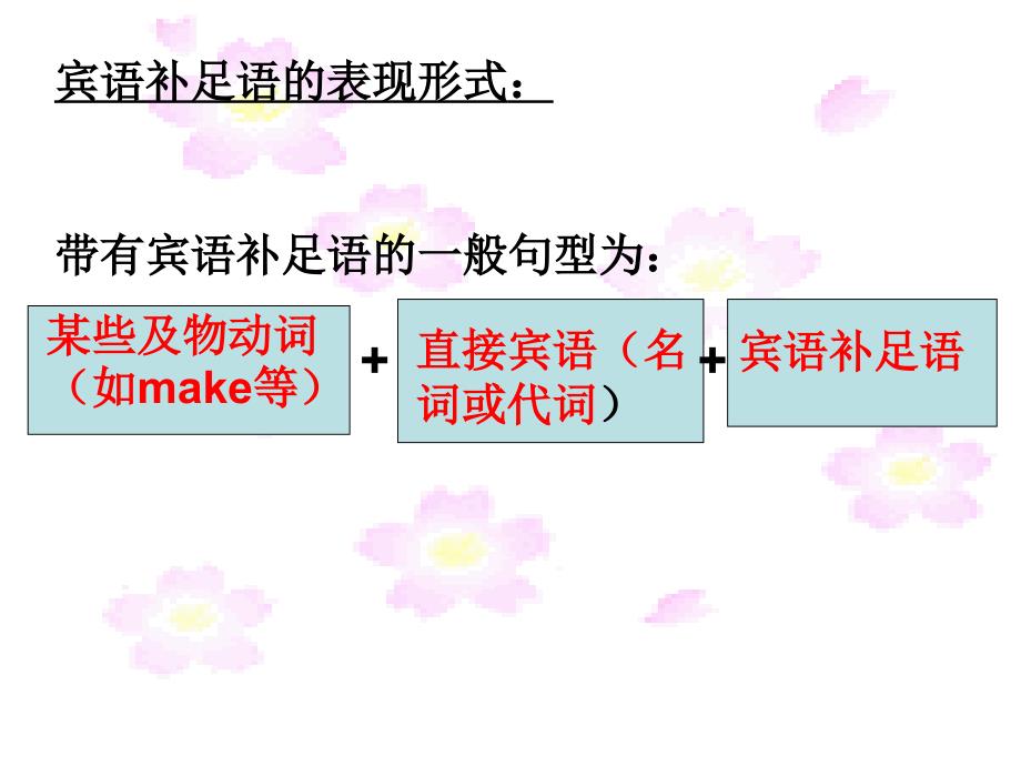 高中英语必修 5 unit2 ppt课件_第3页