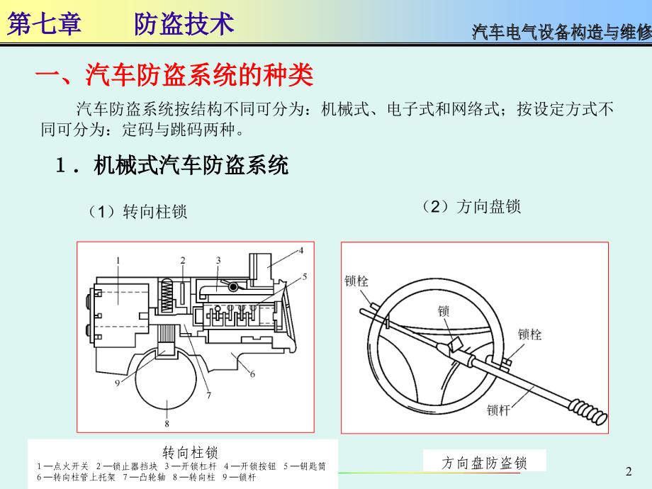 汽车电气设备 第7章防盗技术_第2页