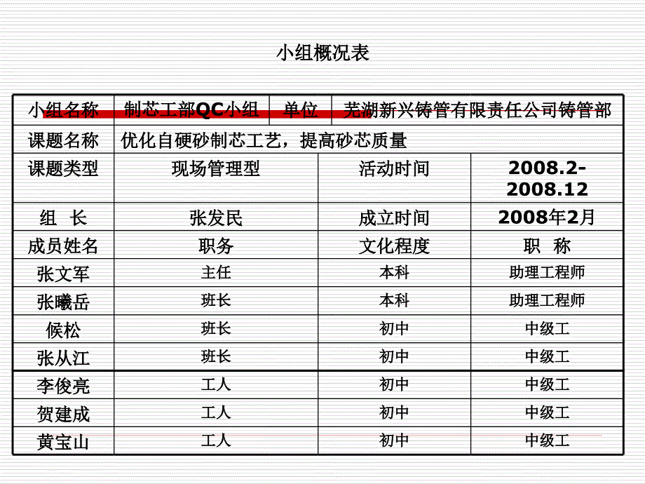 优化自硬砂制芯工艺,提高砂芯质量_第4页