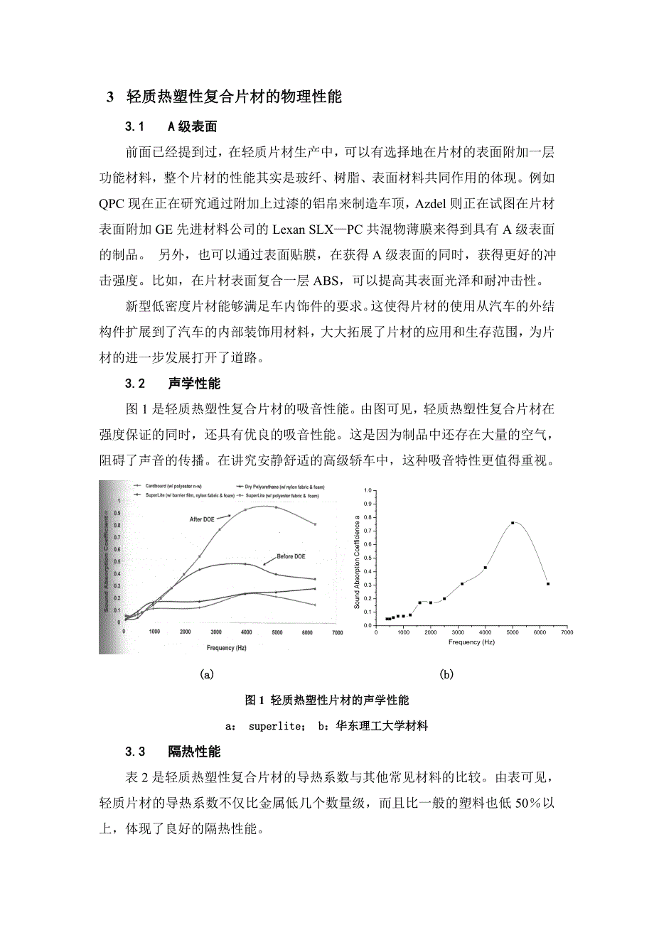 轻质热塑性复合片材_第2页