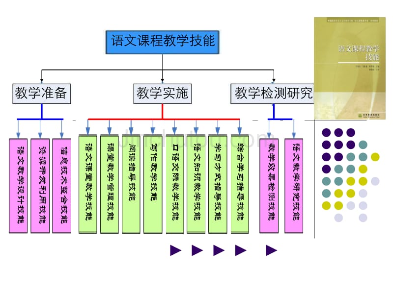 语文教学技能1_第4页