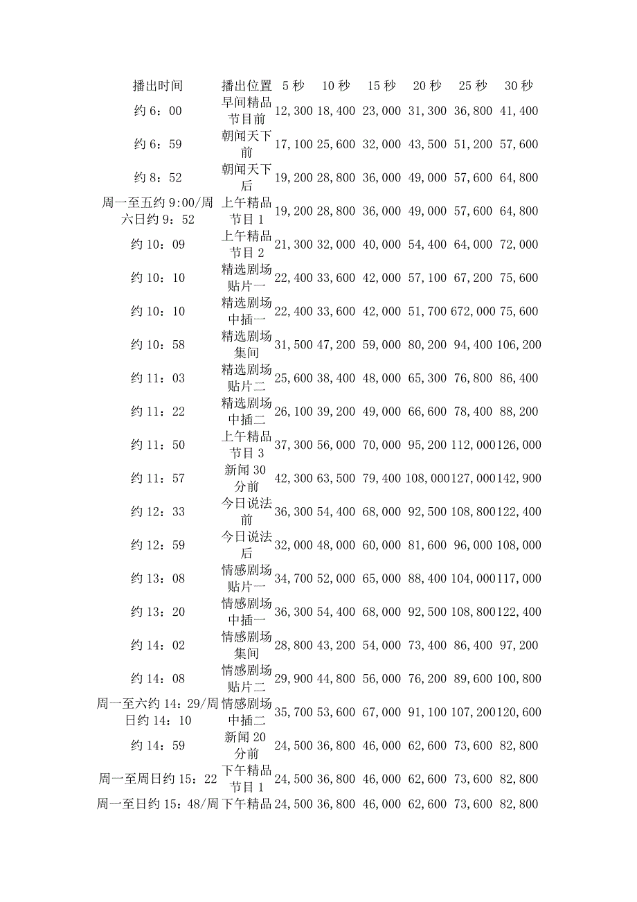 临沂新闻综合广播2010年广告价目表_第3页