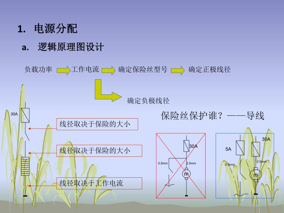 线束系统的总体设计_第4页