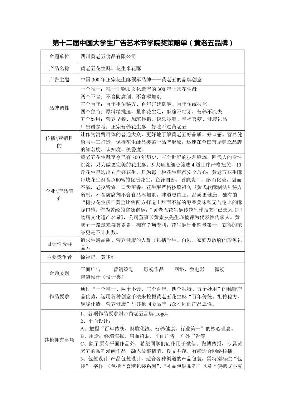 第十二届学院奖首轮发题策略单_第5页