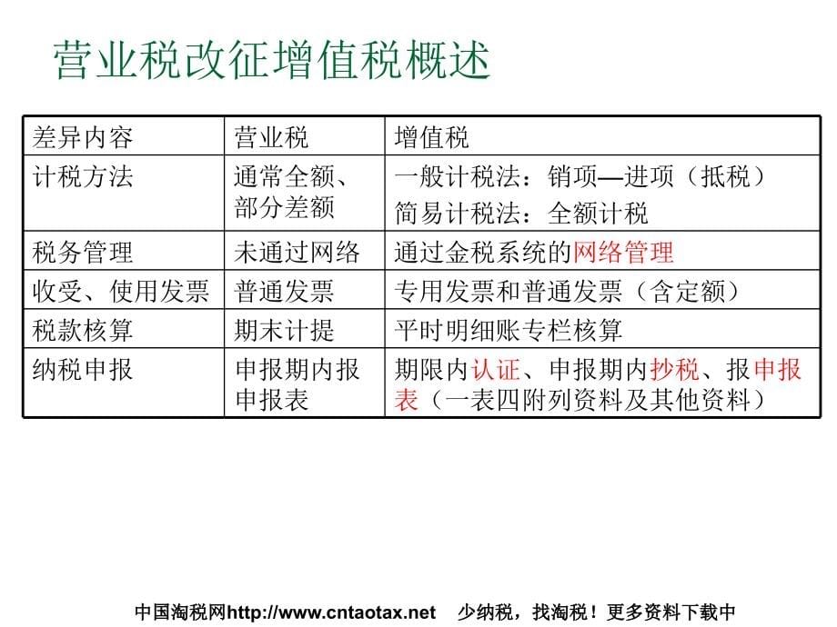 营改增一般纳税人培训课件_第5页