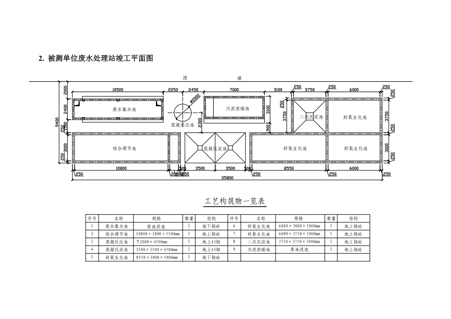 东和劳动保护用品水质检测_第4页