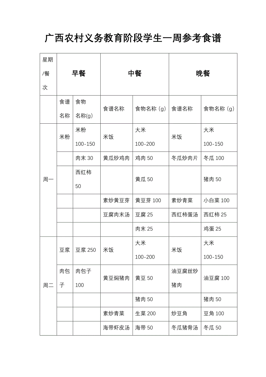 广西农村义务教育阶段学生一周参考食谱_第1页