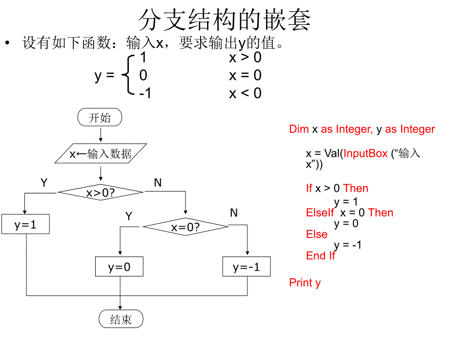 复习：算法的执行流程以及代码实现_第4页