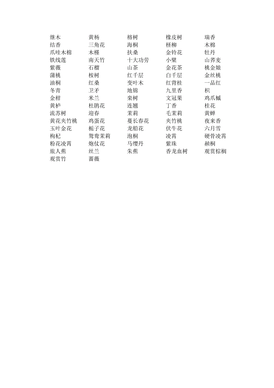 花卉的名字大全_第4页