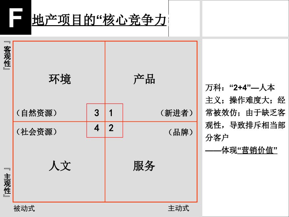 地产企业(项目)核心竞争力模型(广州)_第1页