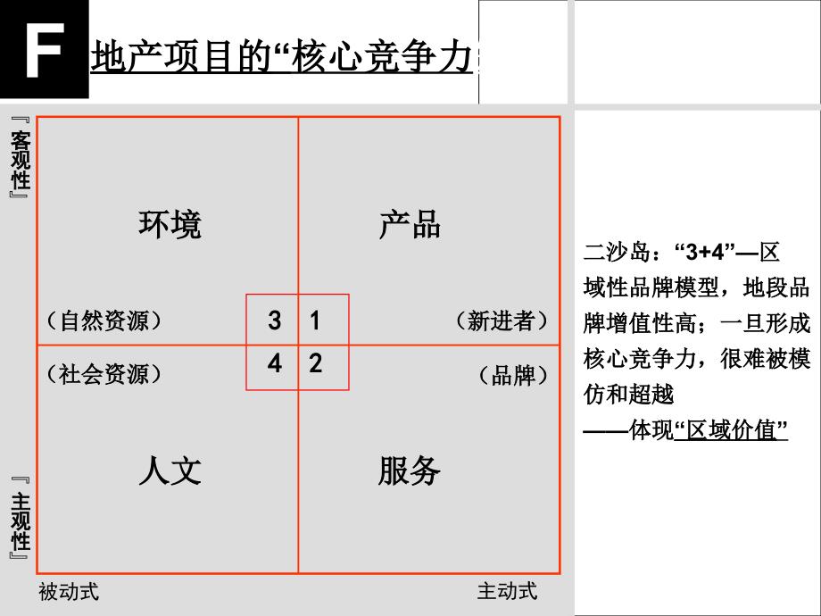 地产企业(项目)核心竞争力模型(广州)_第2页