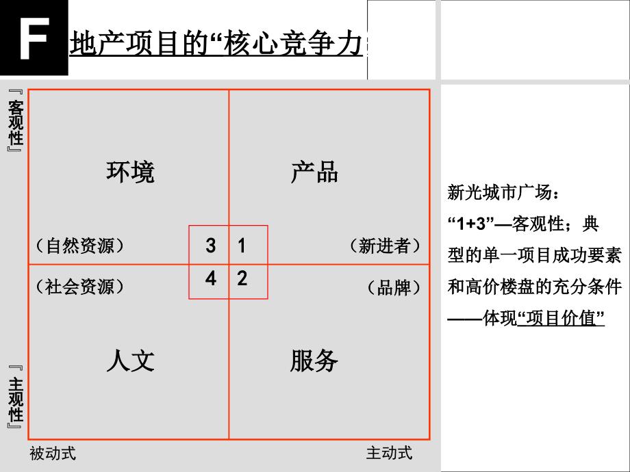 地产企业(项目)核心竞争力模型(广州)_第3页