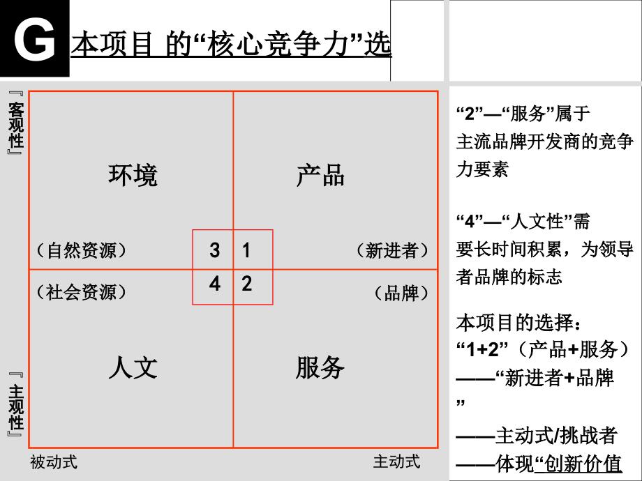 地产企业(项目)核心竞争力模型(广州)_第4页