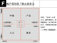 地产企业(项目)核心竞争力模型(广州)