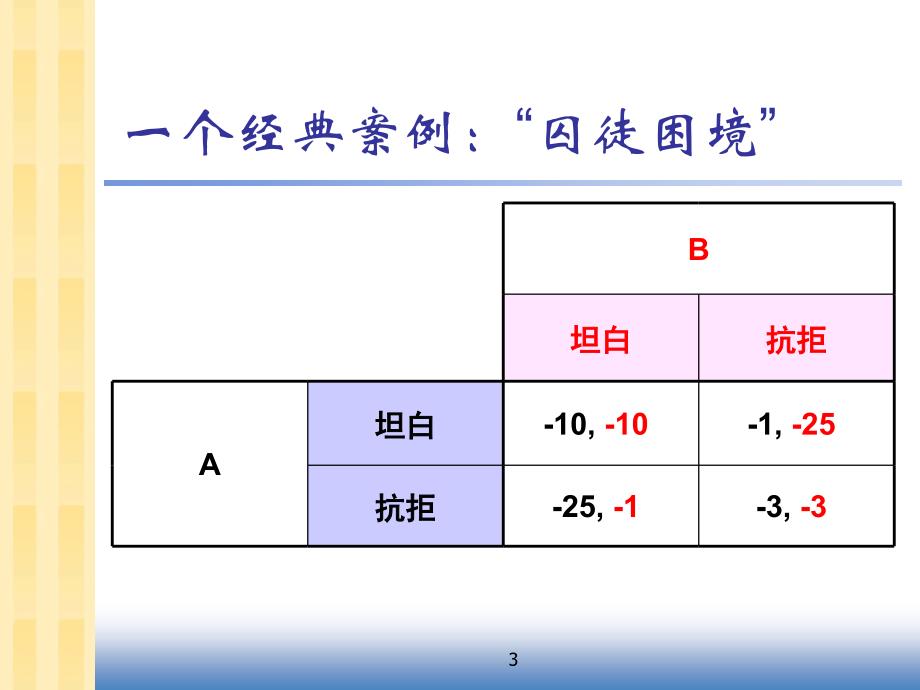 博弈的思想与应用_第4页