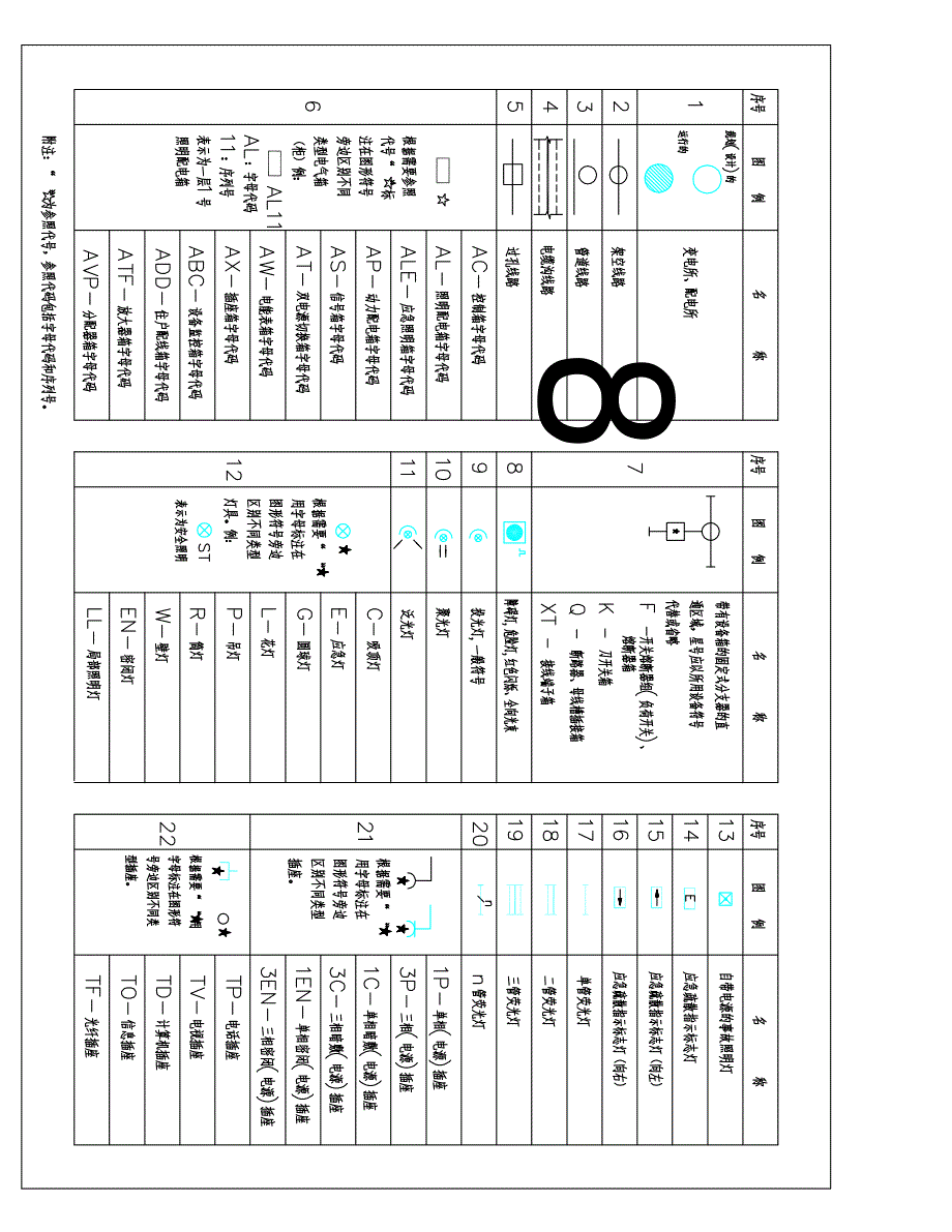 电气原理图符号集锦_第4页