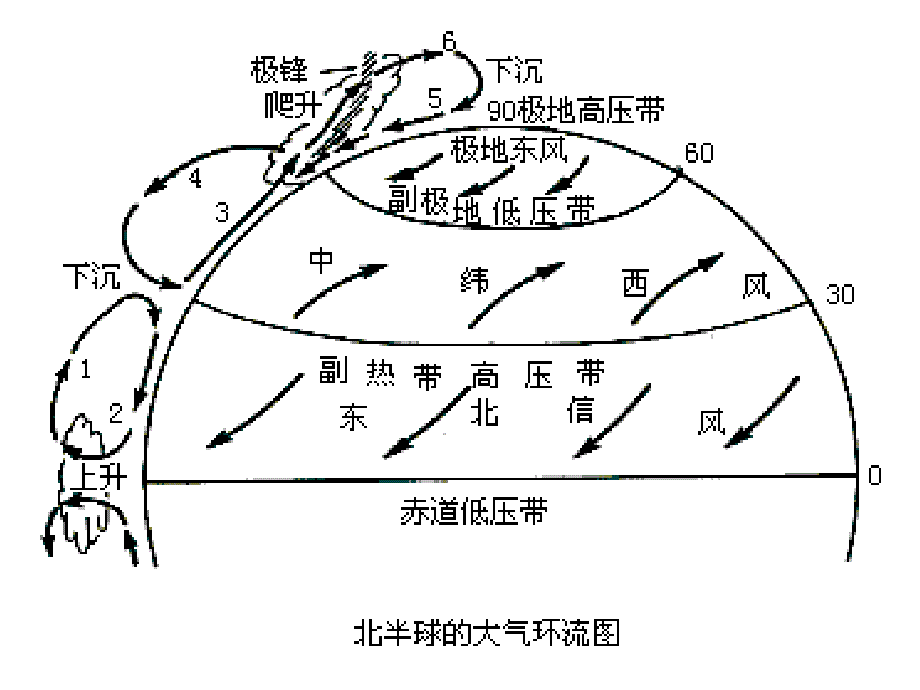 气压带和风带+复习_第2页