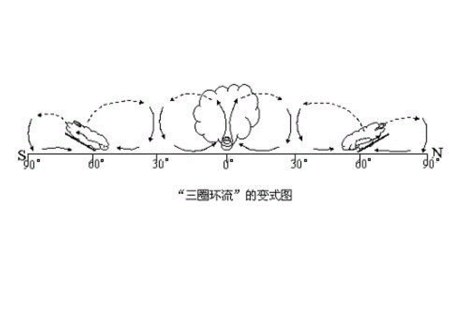 气压带和风带+复习_第4页