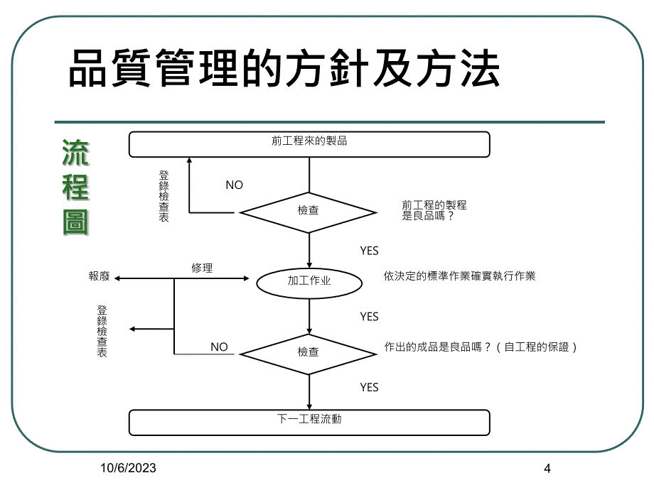 不制造不良品的考量方向_第4页