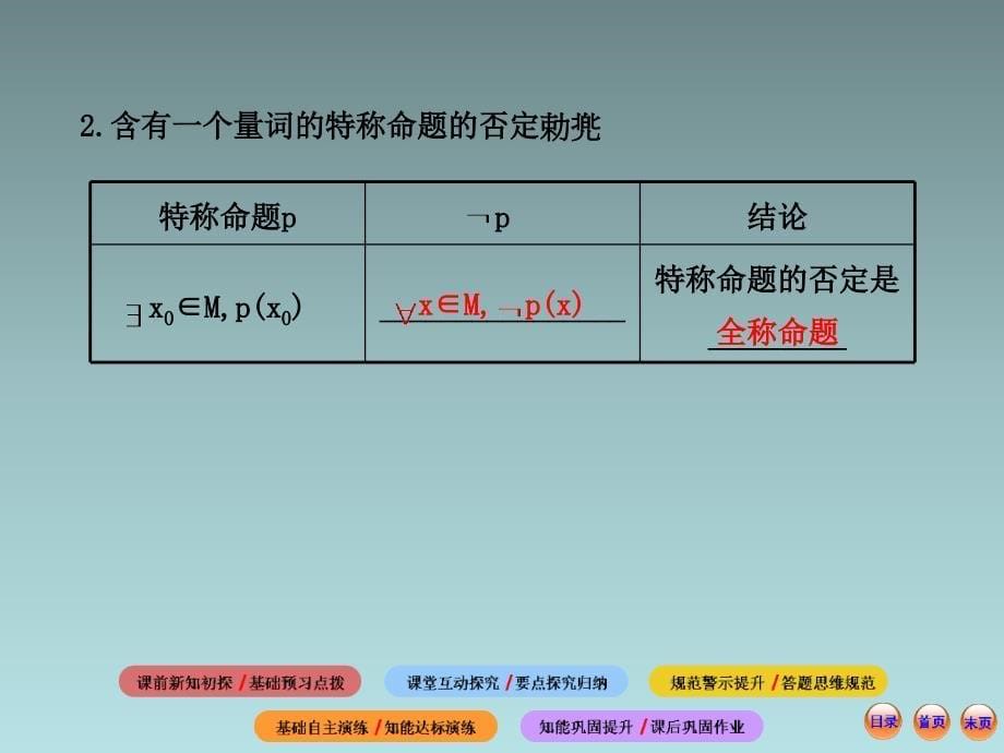 高中数学全程复习方略1.4.3 含有一个量词的命题的否定(共49张ppt)_第5页