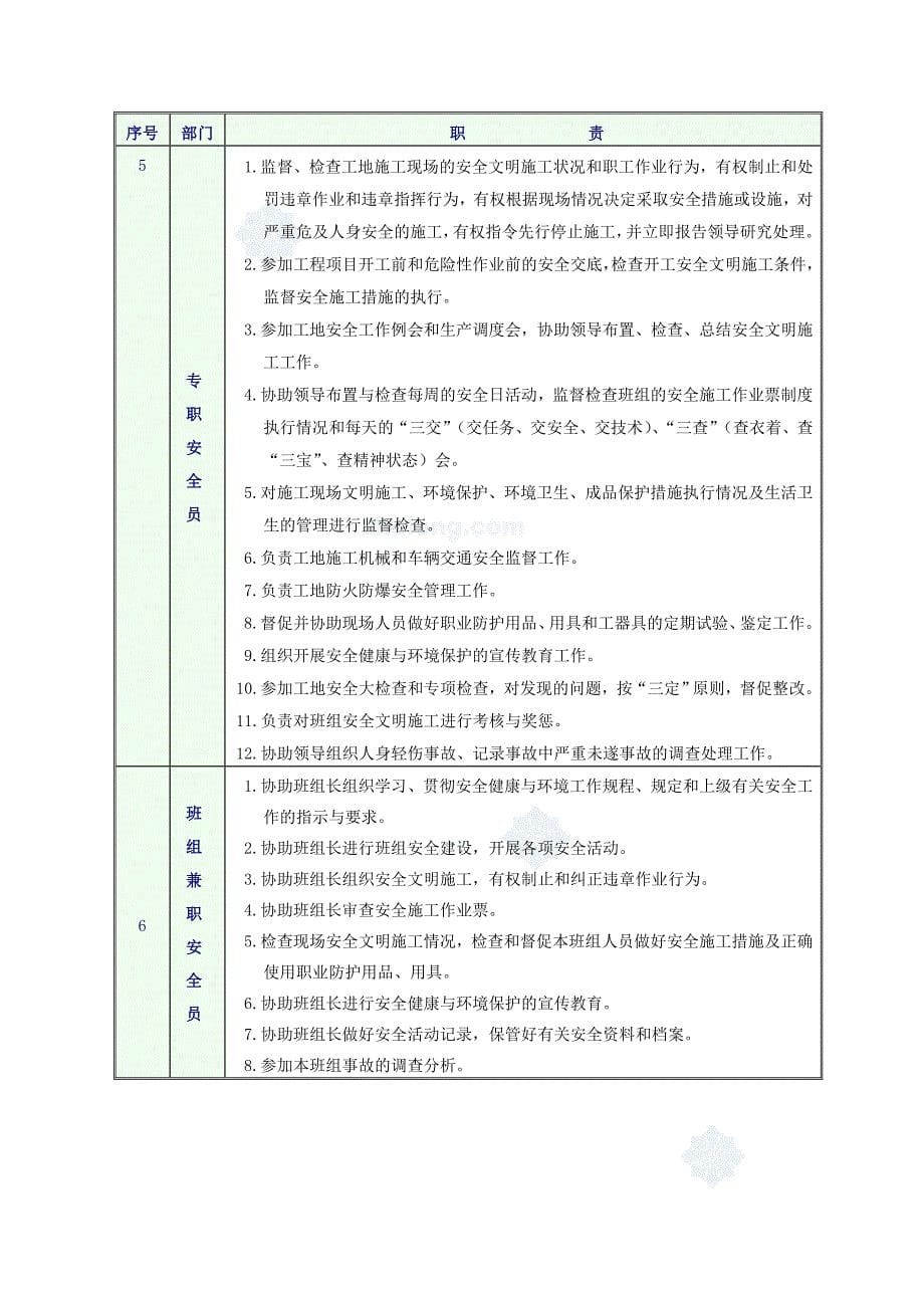 电力线路施工-安全技术保证体系_第5页