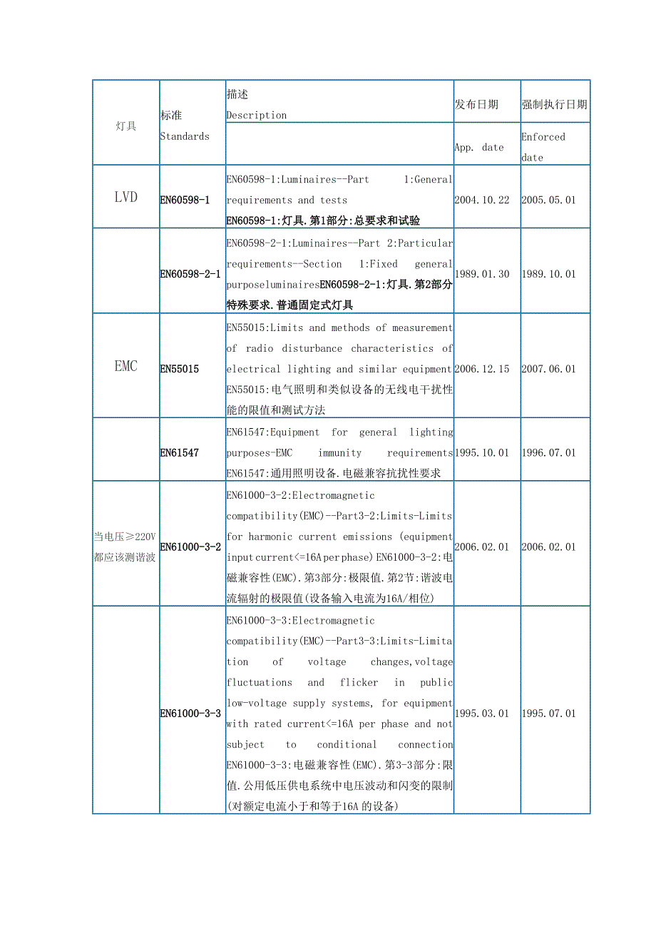 灯具、家电认证标准1_第1页
