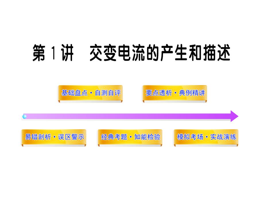 2012版高中物理全程复习方略配套课件：选修3-2.10.1交变电流的产生和描述 (沪科版)_第1页