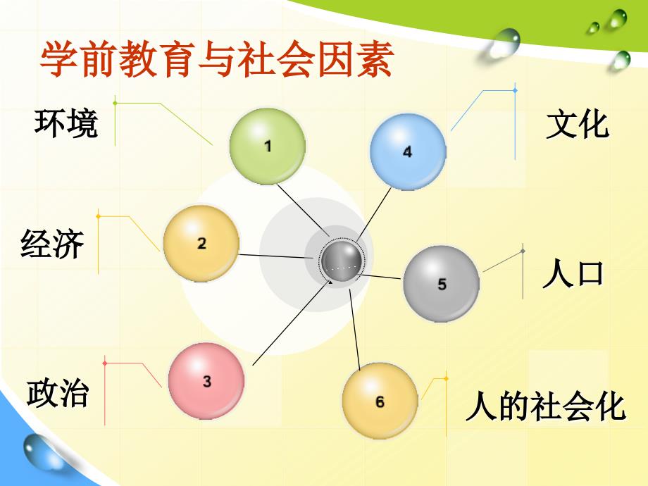 《学前教育与社会环境》_第4页