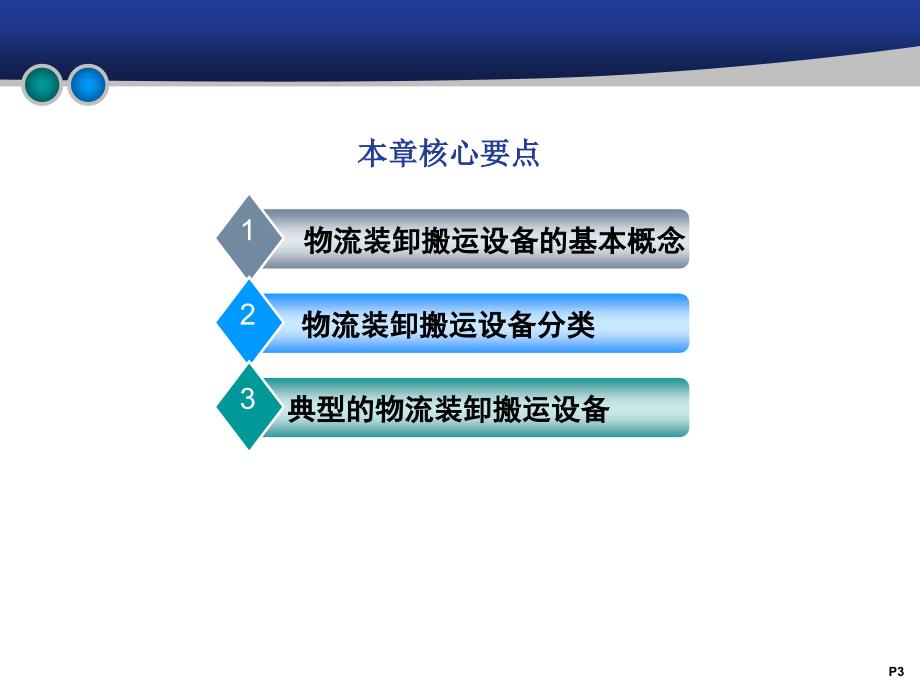 现代物流技术与装备-第二版-课件第3章 物流装卸搬运设备_第3页