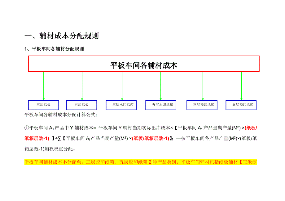 纸板纸箱成本计算公式_第3页