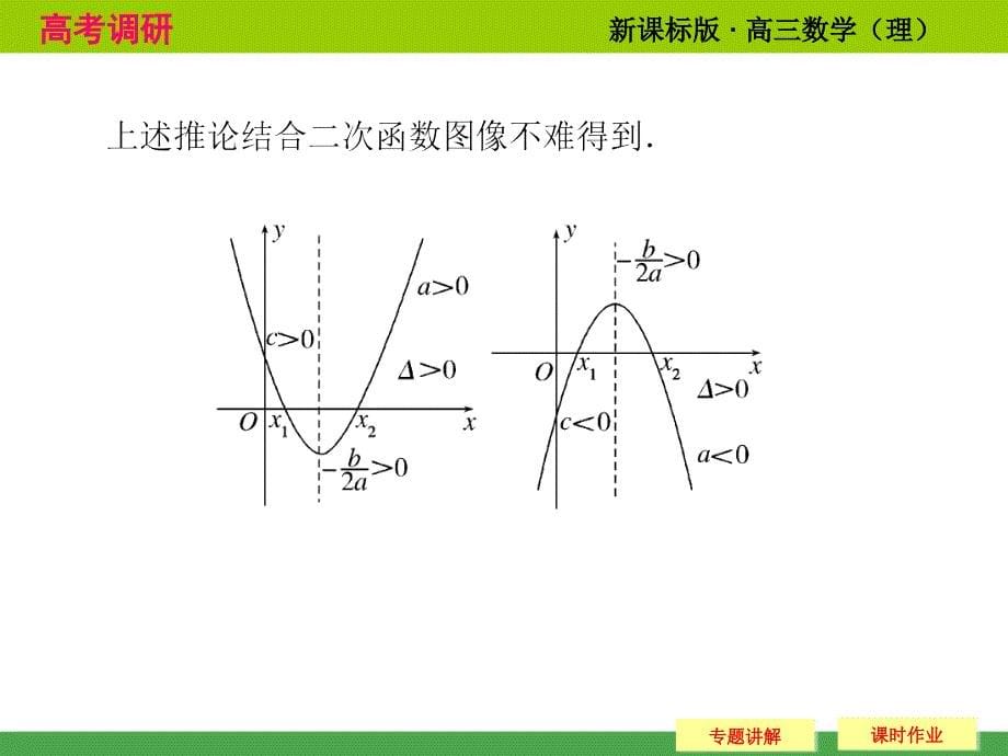 2015届高考调研理科专题研究 一元二次方程根的分布_第5页