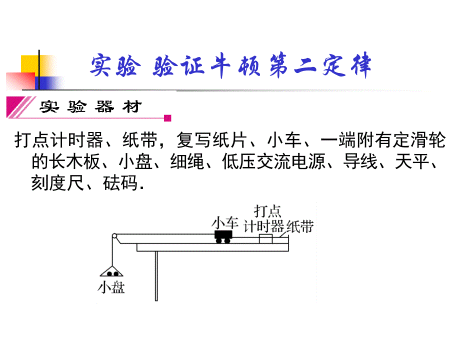 高三复习-验证牛顿第二定律_第2页