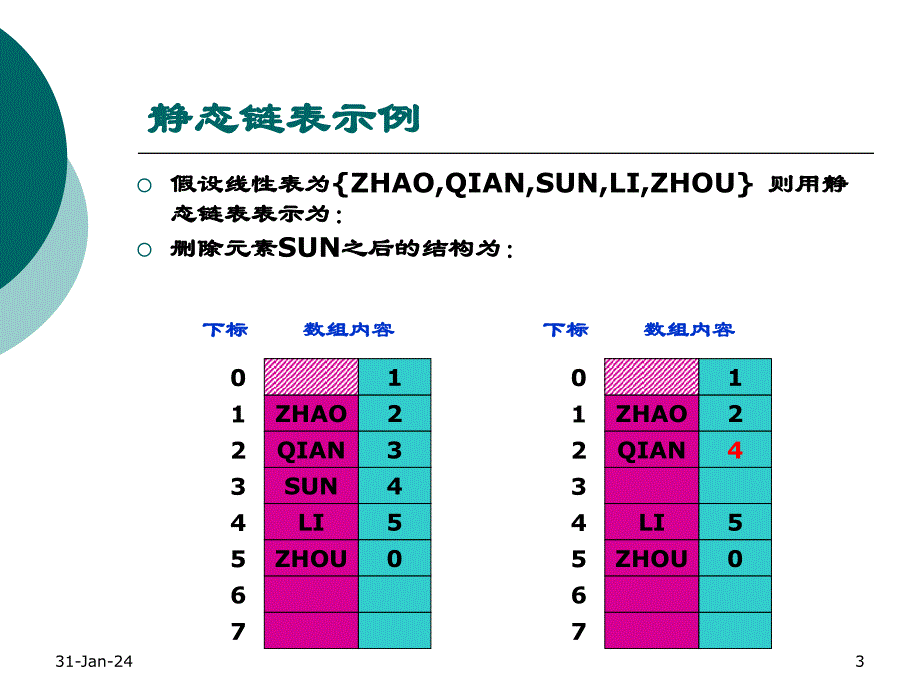 数据结构chapter 10 选讲内容_第3页